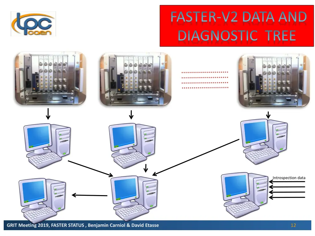 faster v2 data and diagnostic tree 3