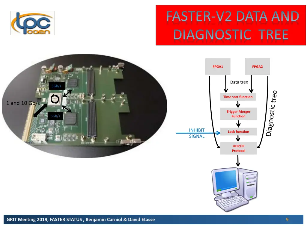 faster v2 data and diagnostic tree