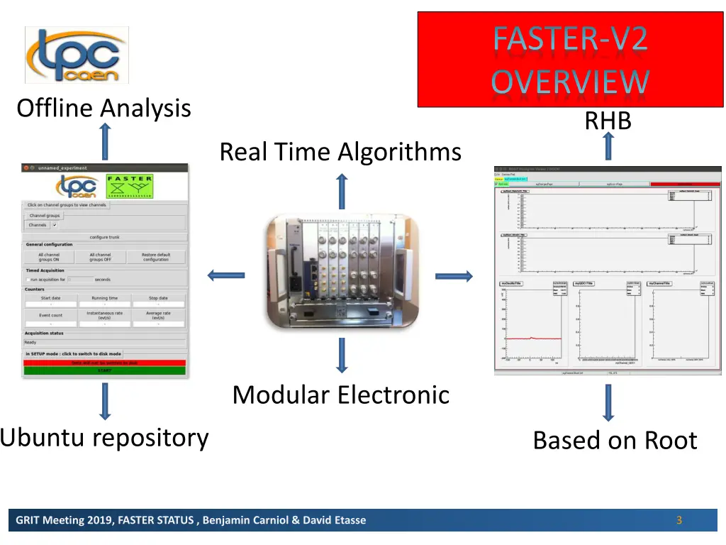 faster v2 overview