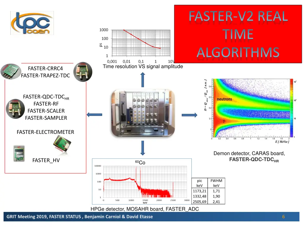 faster v2 real time algorithms