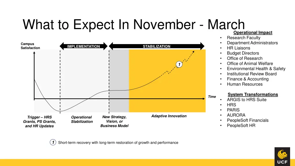 what to expect in november march