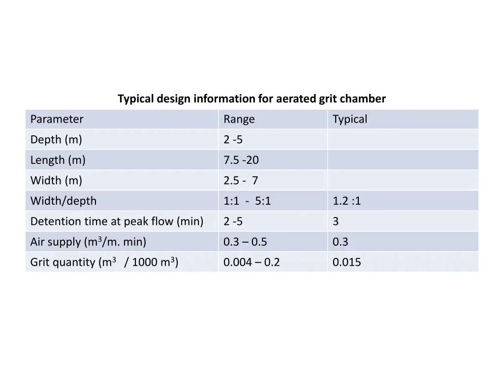 typical design information for aerated grit