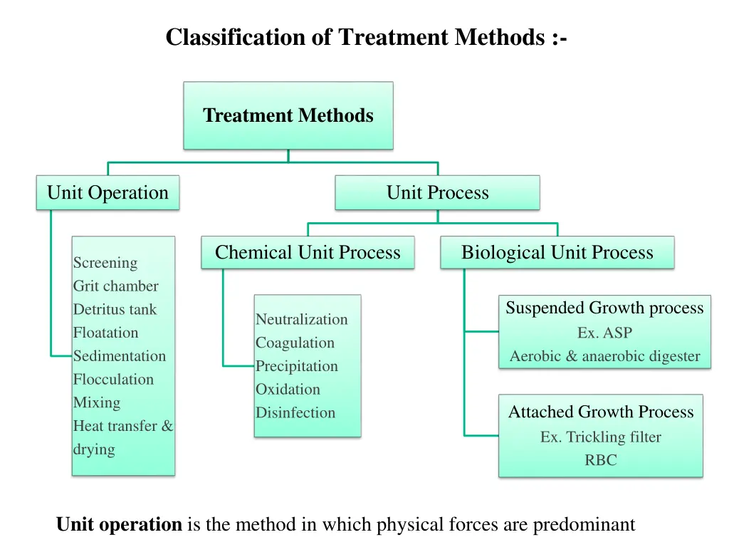 classification of treatment methods