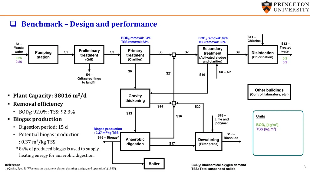 benchmark design and performance