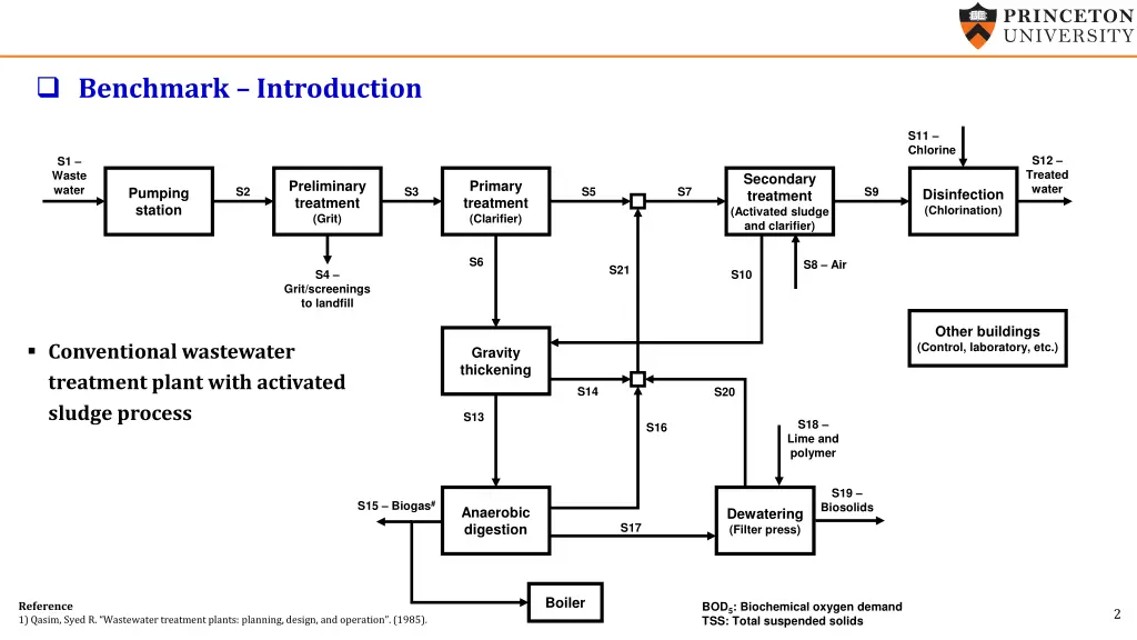 benchmark introduction