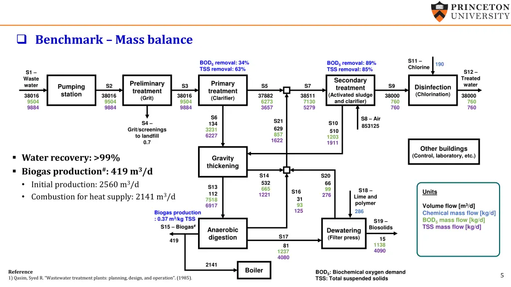 benchmark mass balance