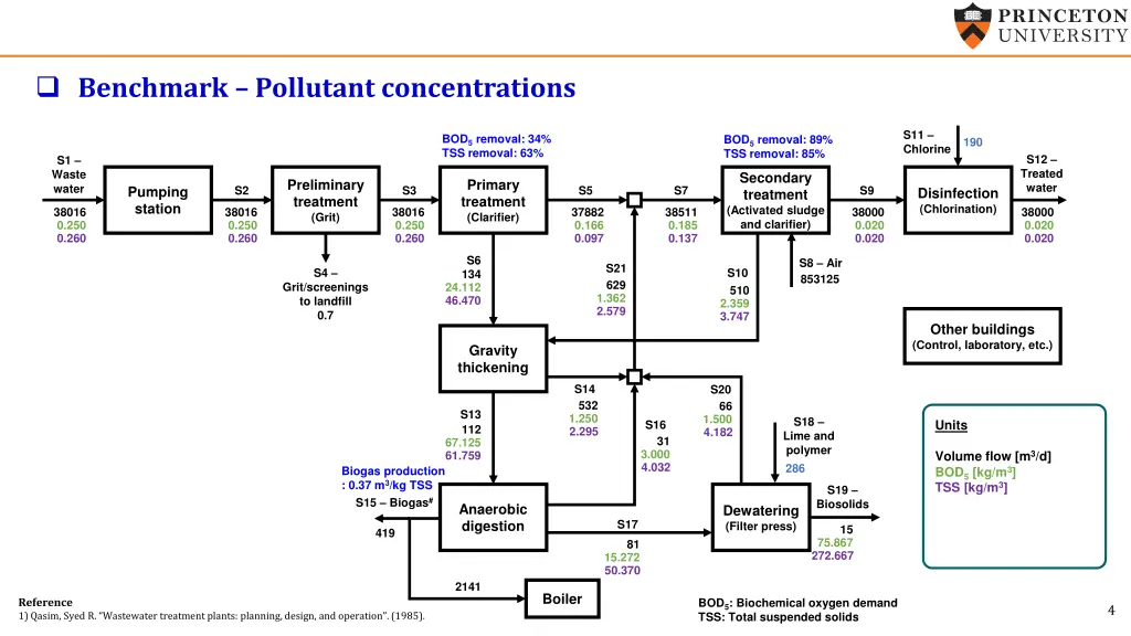 benchmark pollutant concentrations