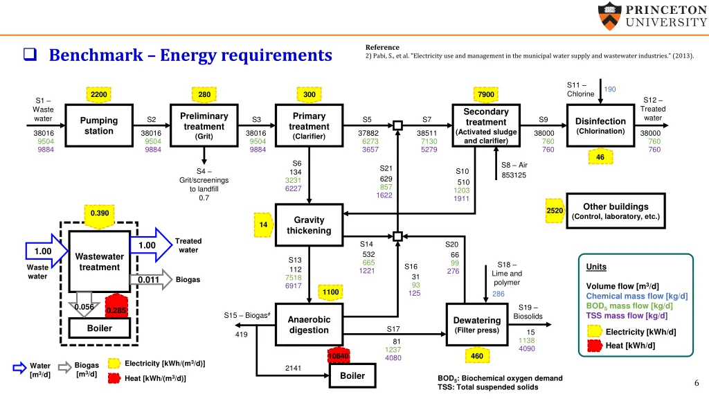 reference 2 pabi s et al electricity