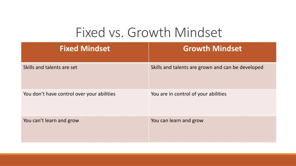 fixed vs growth mindset fixed mindset