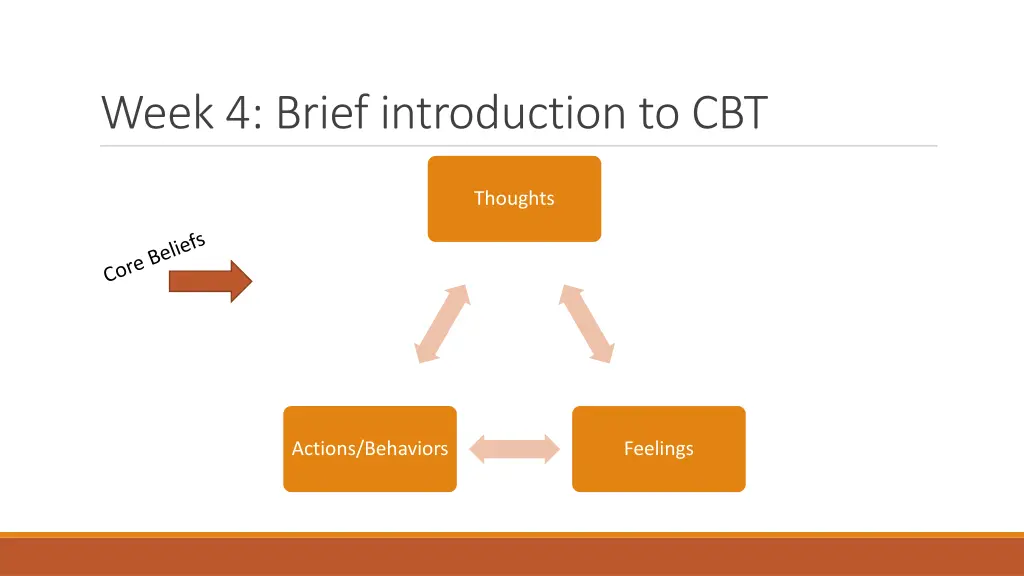 week 4 brief introduction to cbt