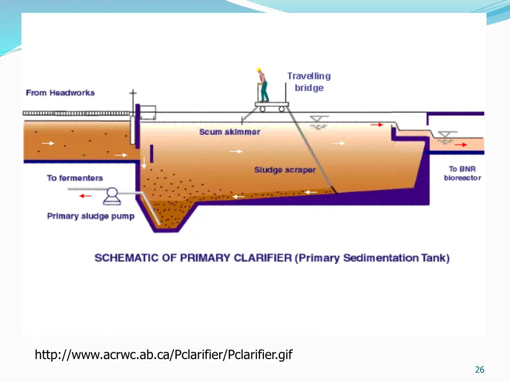 http www acrwc ab ca pclarifier pclarifier gif