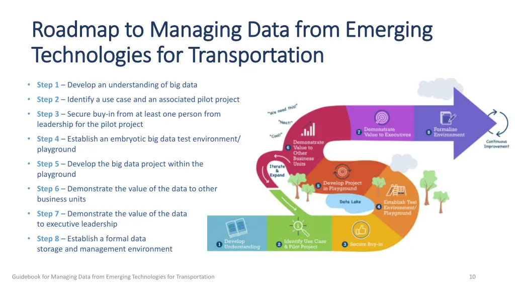 roadmap to managing data from emerging roadmap