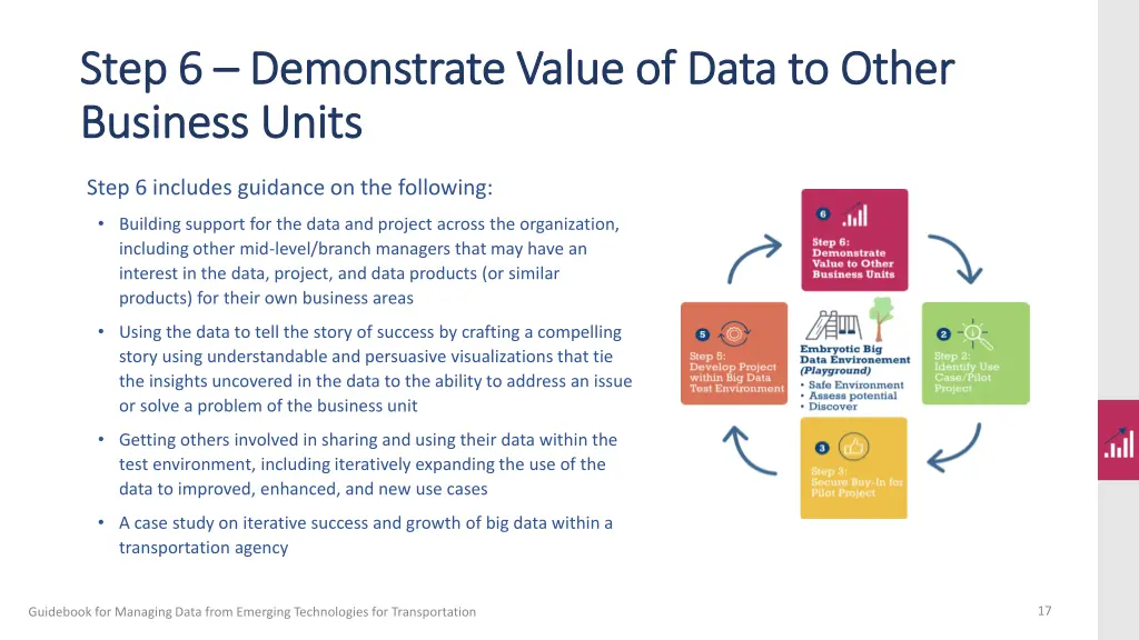 step 6 step 6 demonstrate value of data to other