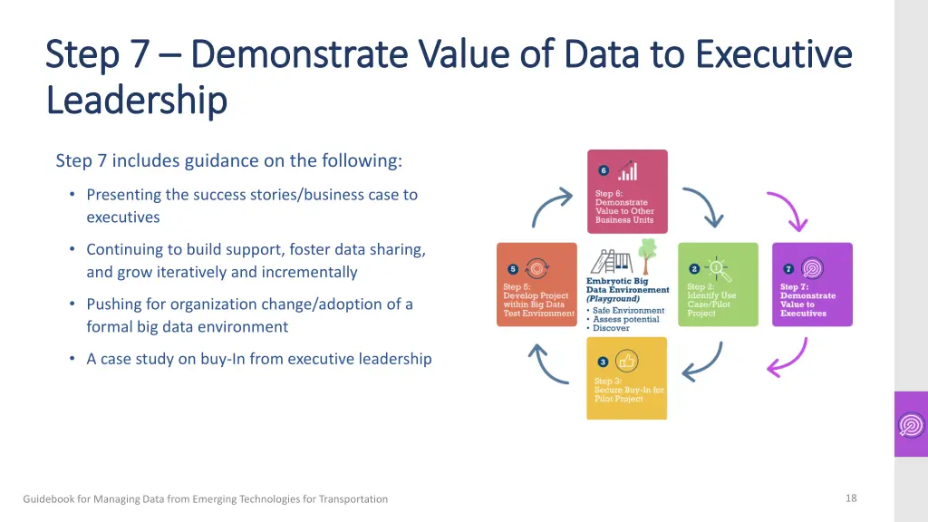 step 7 step 7 demonstrate value of data