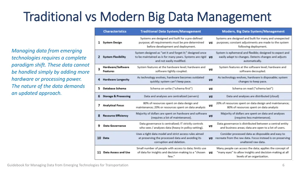 traditional vs modern big data management