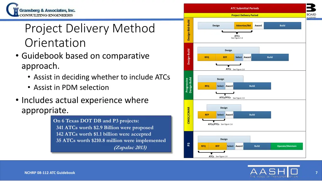 atc submittal periods