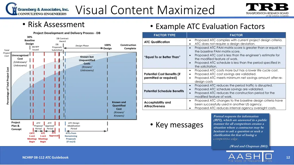 visual content maximized risk assessment