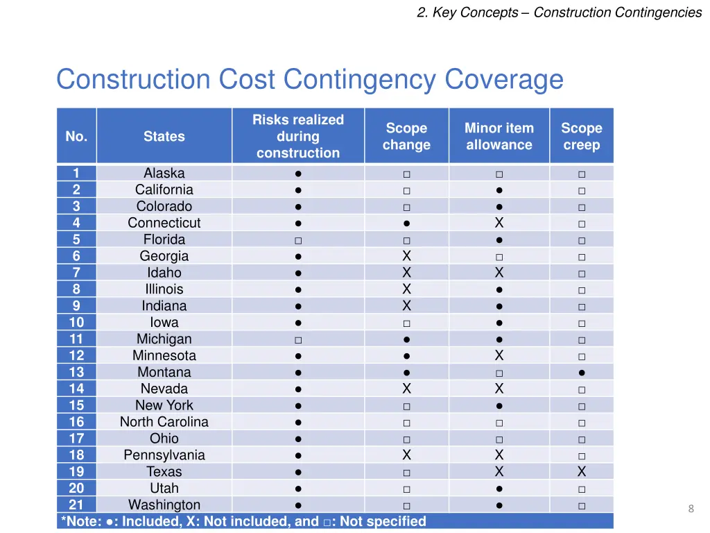 2 key concepts construction contingencies 2