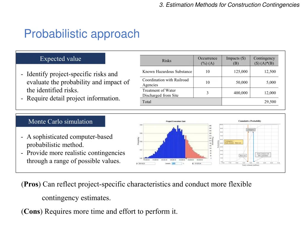 3 estimation methods for construction 3