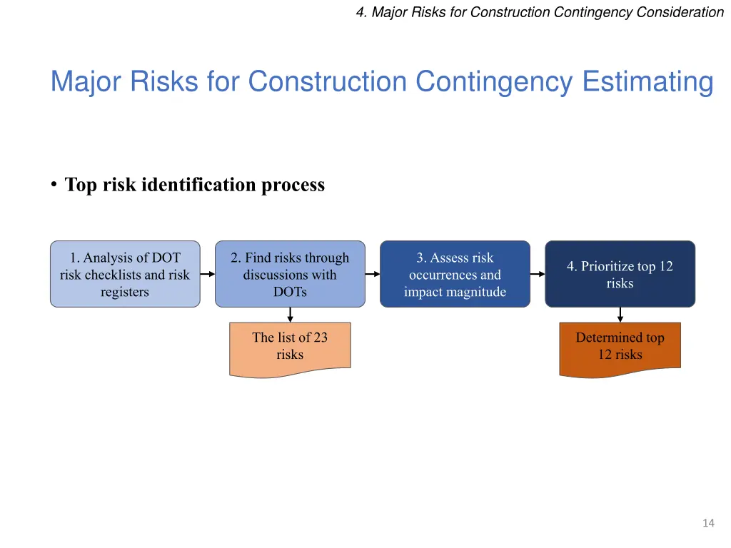 4 major risks for construction contingency