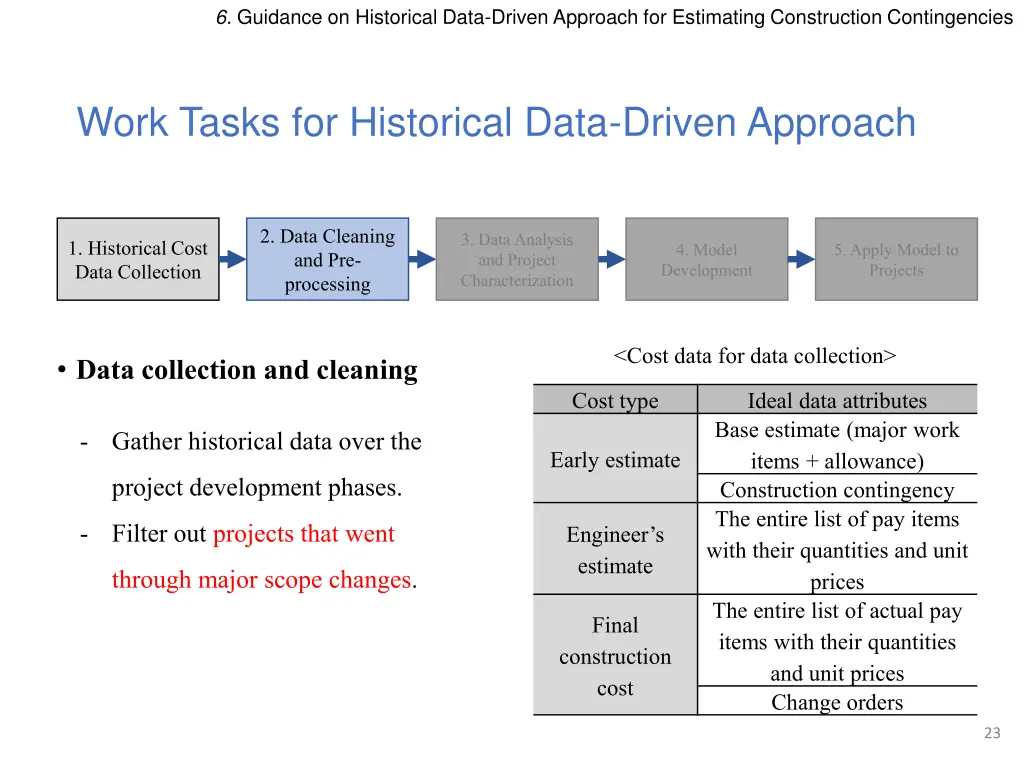 6 guidance on historical data driven approach 1