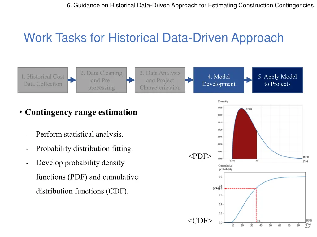 6 guidance on historical data driven approach 3