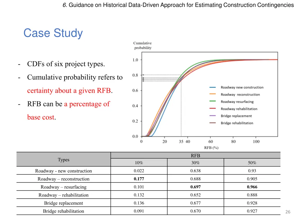 6 guidance on historical data driven approach 4