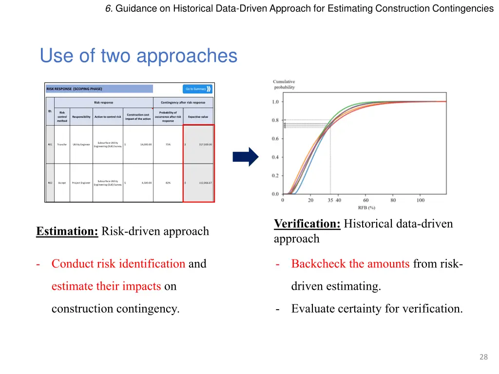 6 guidance on historical data driven approach 6