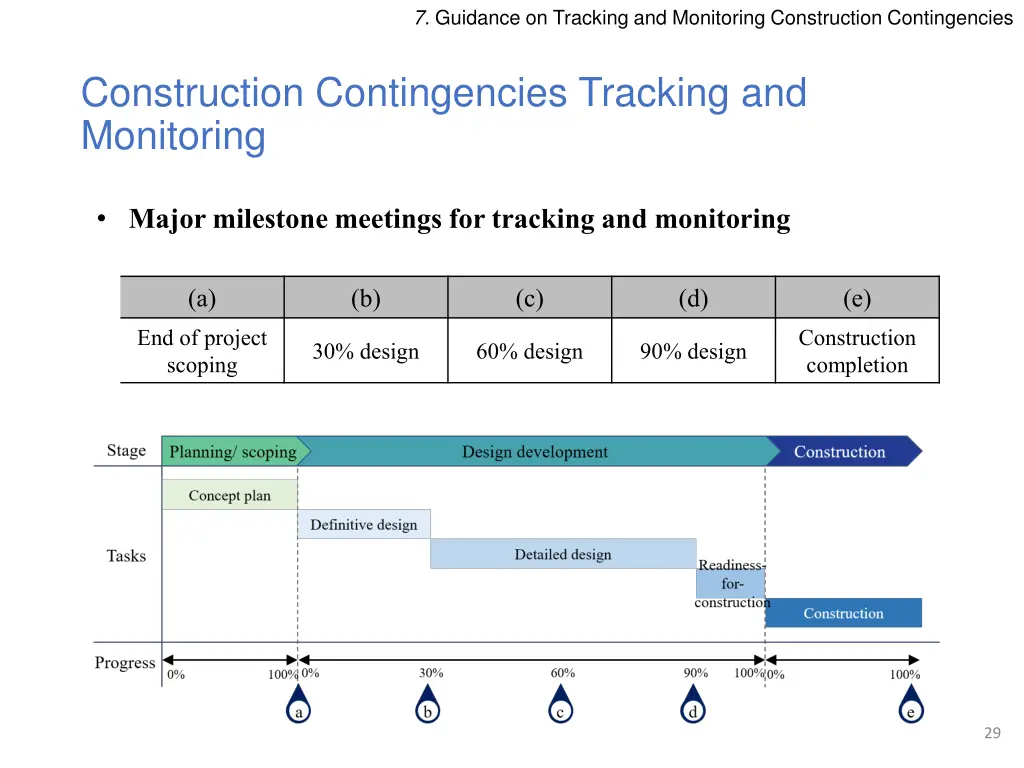 7 guidance on tracking and monitoring