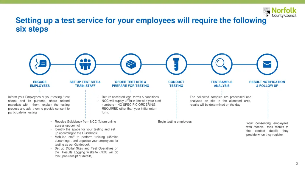 setting up a test service for your employees will