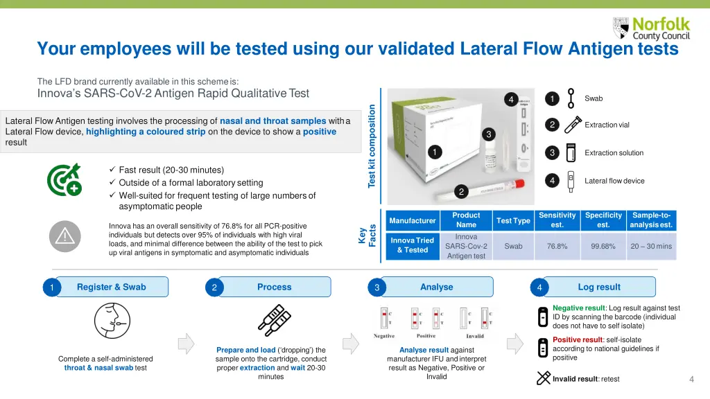 your employees will be tested using our validated