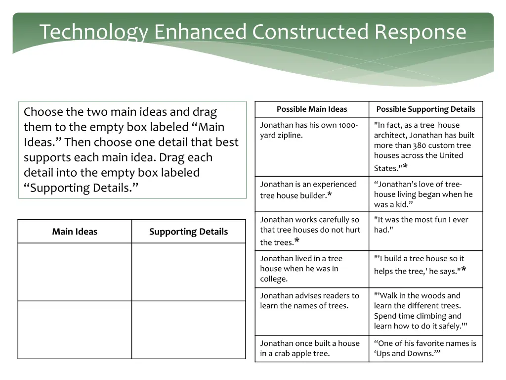 technology enhanced constructed response