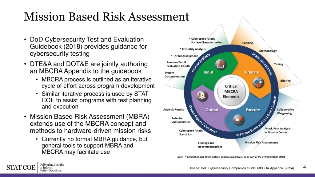 mission based risk assessment