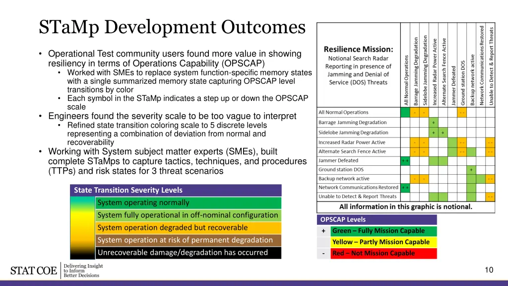 stamp development outcomes