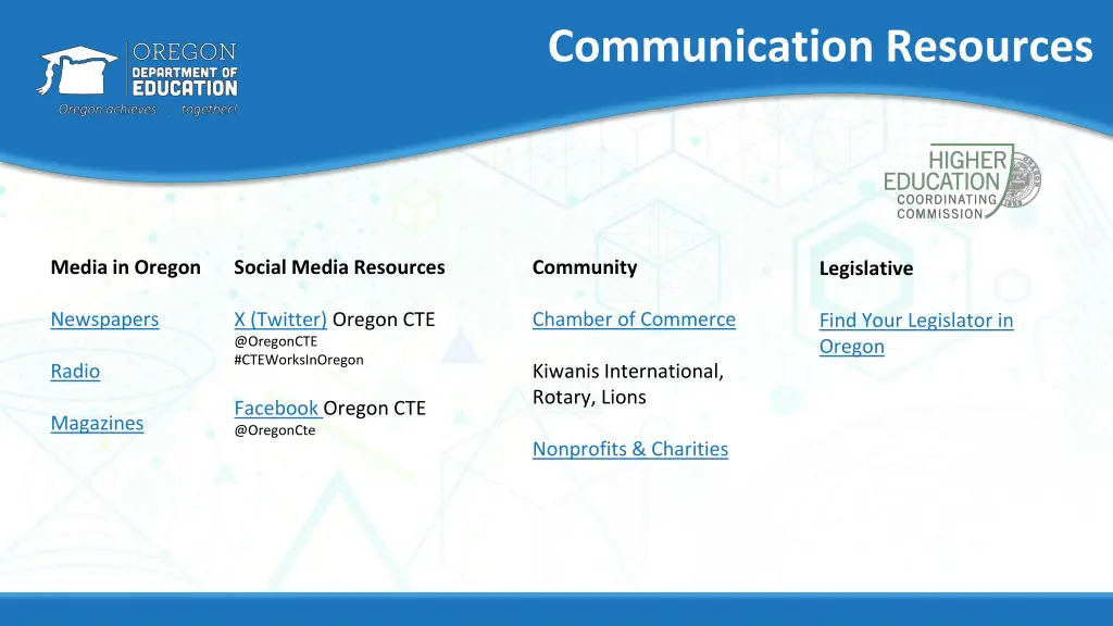 communication resources