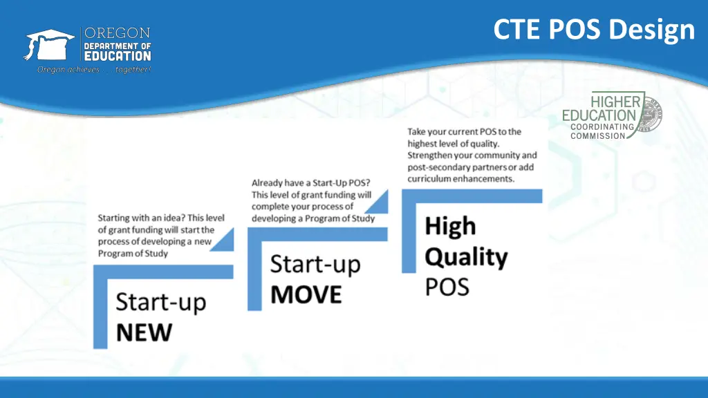 cte pos design