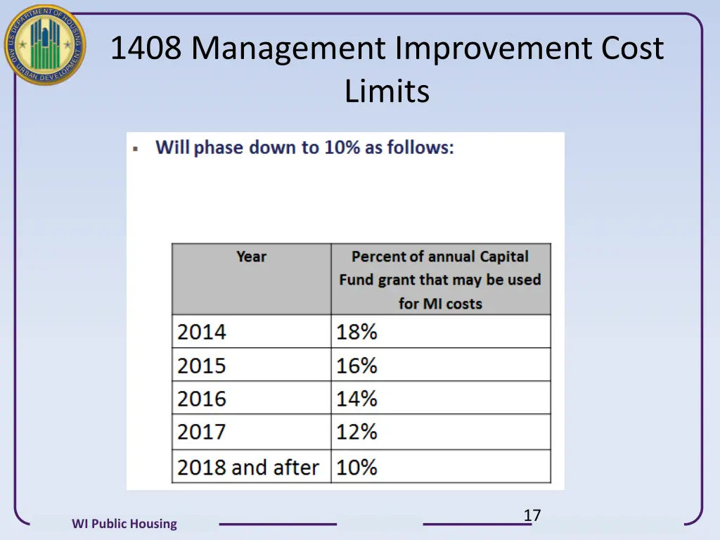 1408 management improvement cost limits