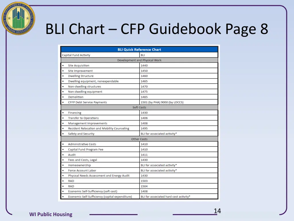 bli chart cfp guidebook page 8