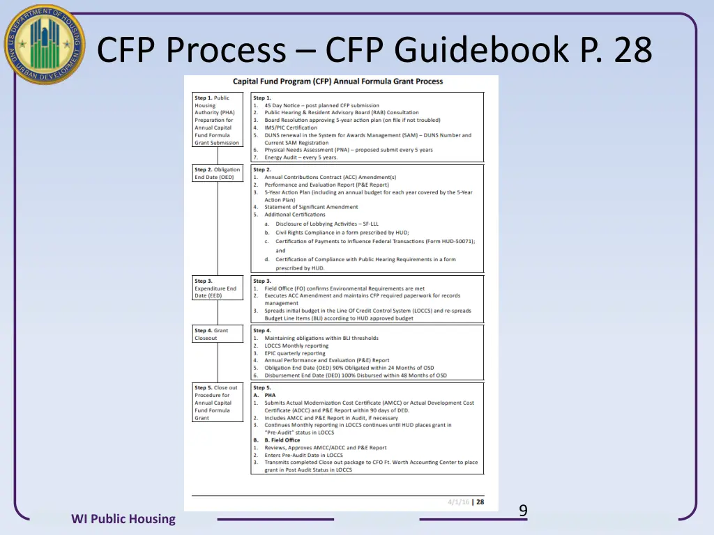 cfp process cfp guidebook p 28