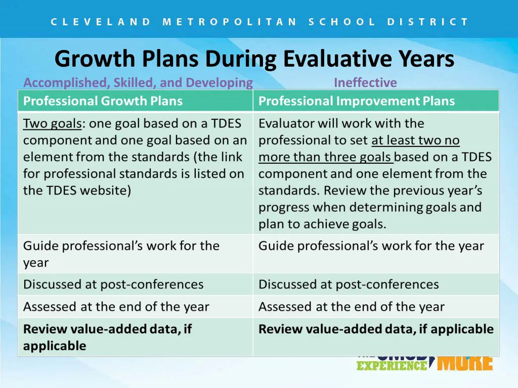 growth plans during evaluative years accomplished