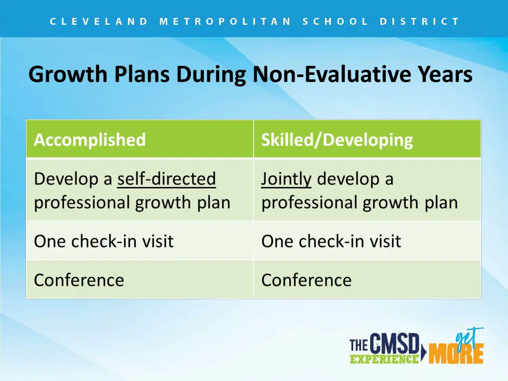 growth plans during non evaluative years