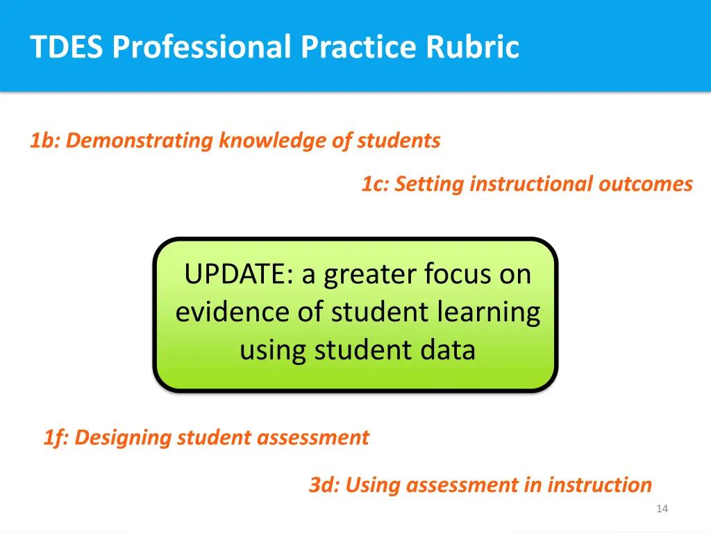 tdes professional practice rubric