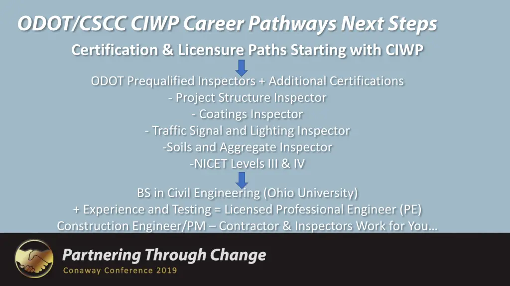 certification licensure paths starting with ciwp