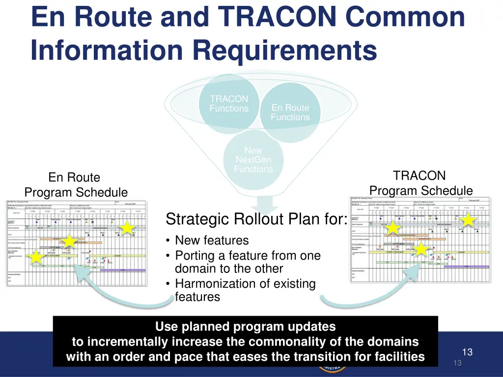 en route and tracon common information