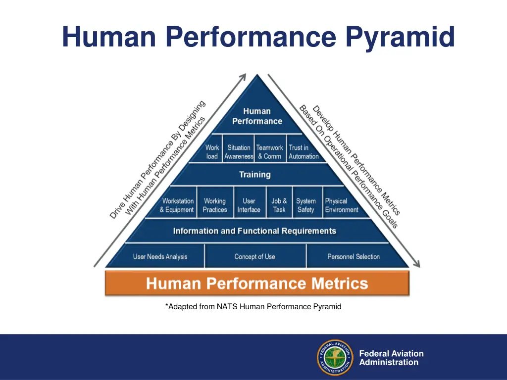 human performance pyramid