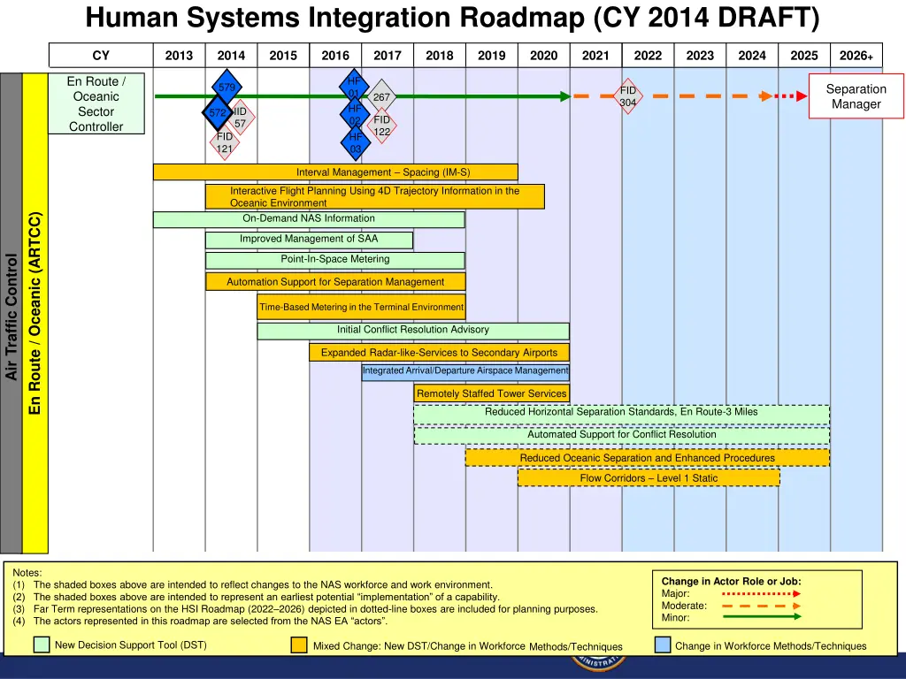 human systems integration roadmap cy 2014 draft