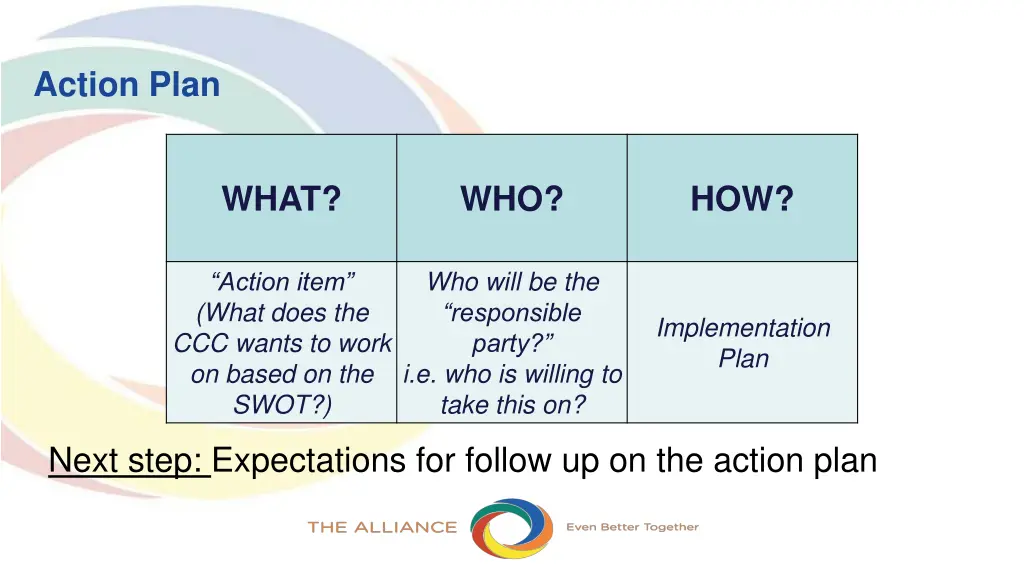 action plan