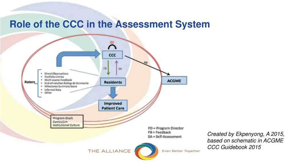 role of the ccc in the assessment system