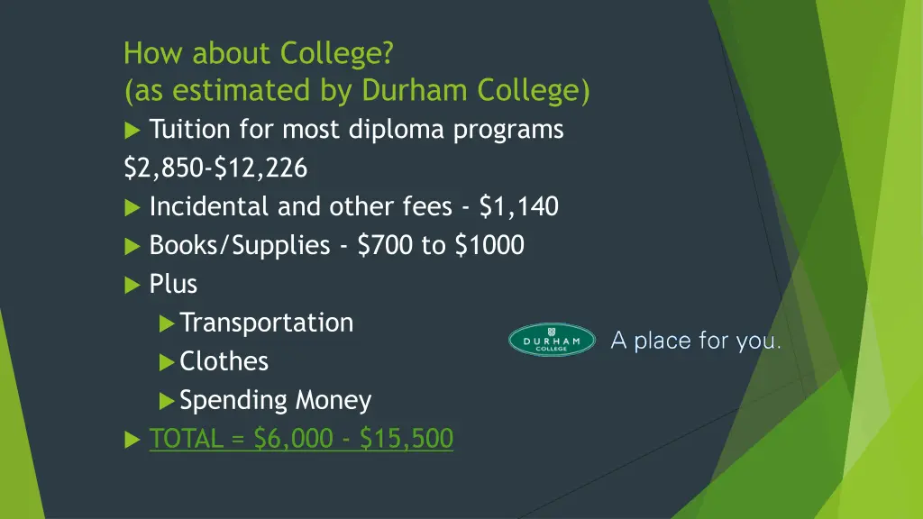 how about college as estimated by durham college