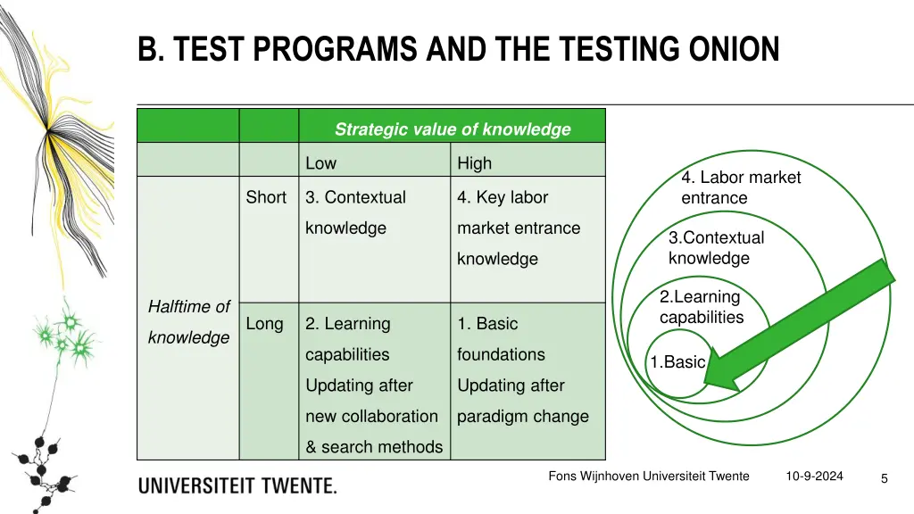 b test programs and the testing onion